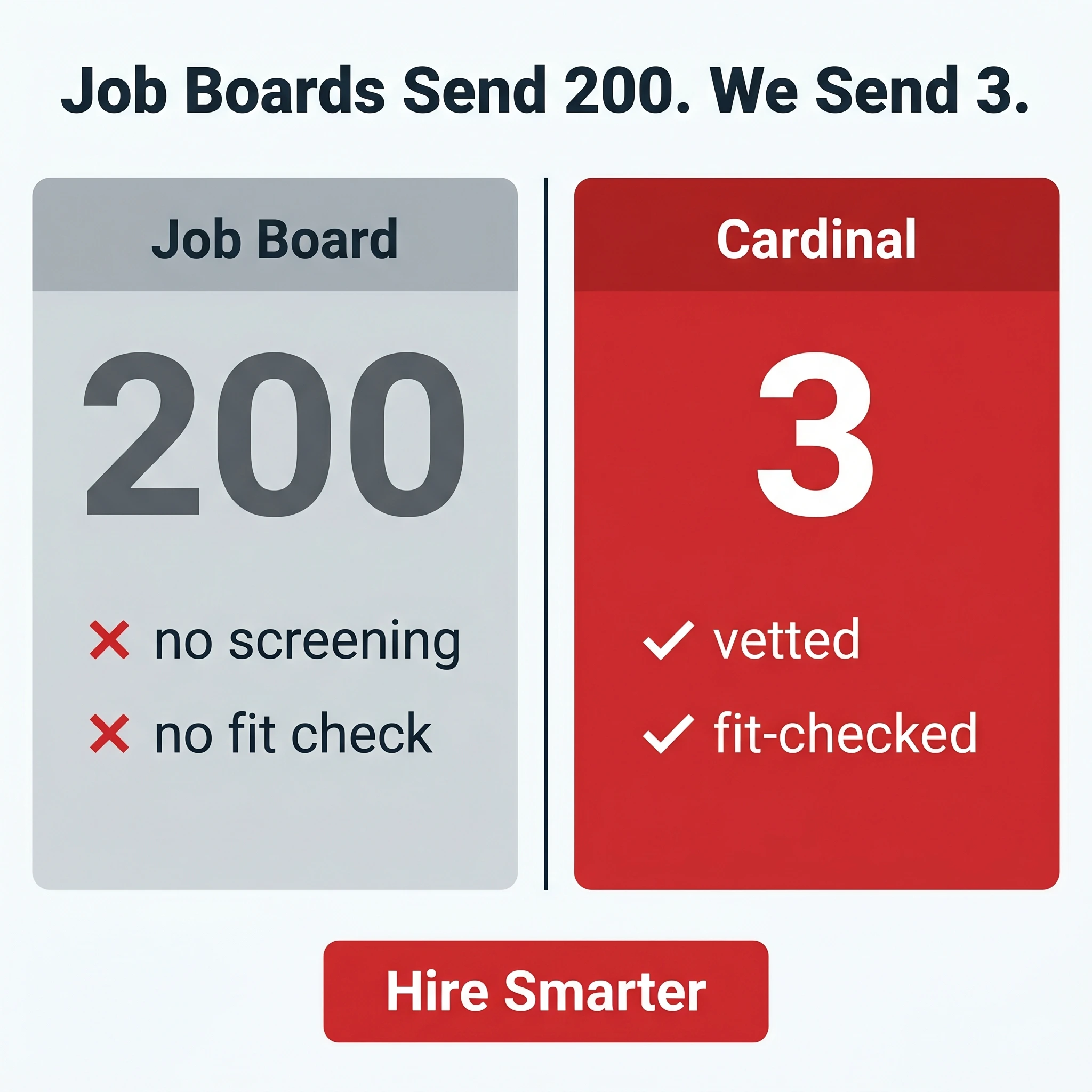 Recruitment agency comparison ad example: a two-column layout contrasting a job board with an agency, headline 'Job Boards Send 200. We Send 3.'